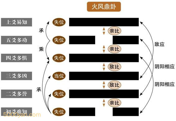 1F0343c3 3 - 中：内外卦的两个吉位